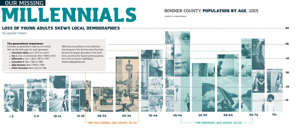 statistic illustration